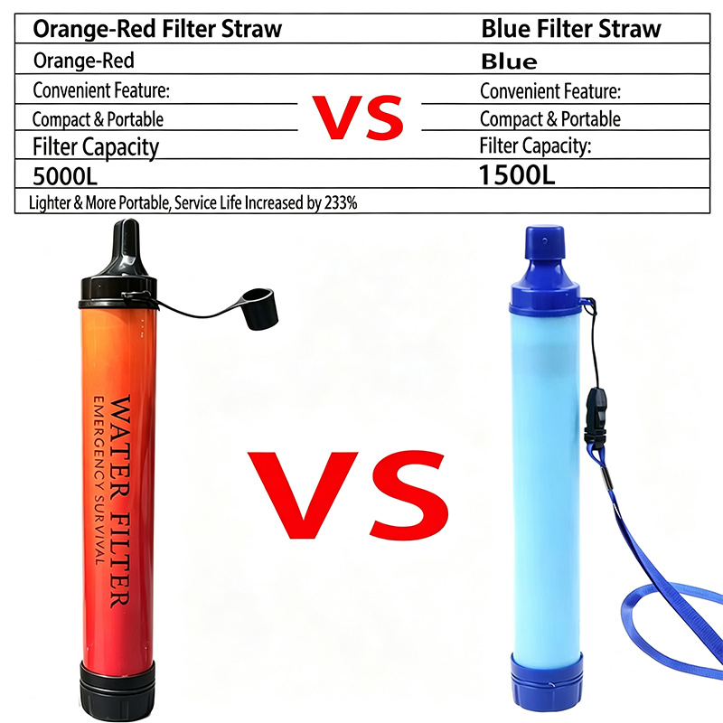 Filtro Purificador de Água par - Water Purification Straw avaliação e preço